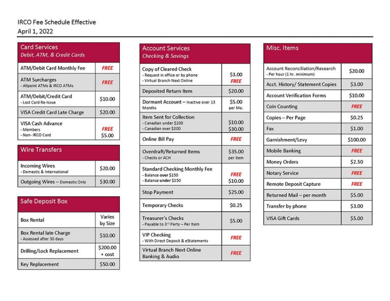 Fee Schedule :: IRCO Community Federal Credit Union